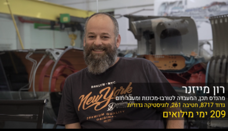 המילואימניקים של מוסד הטכניון מלחמת חרבות ברזל