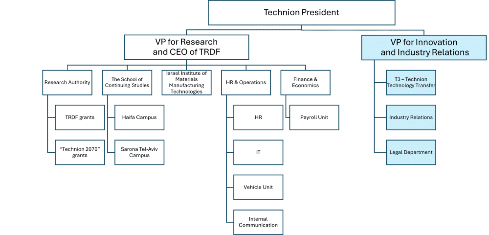 structure chart TRDF