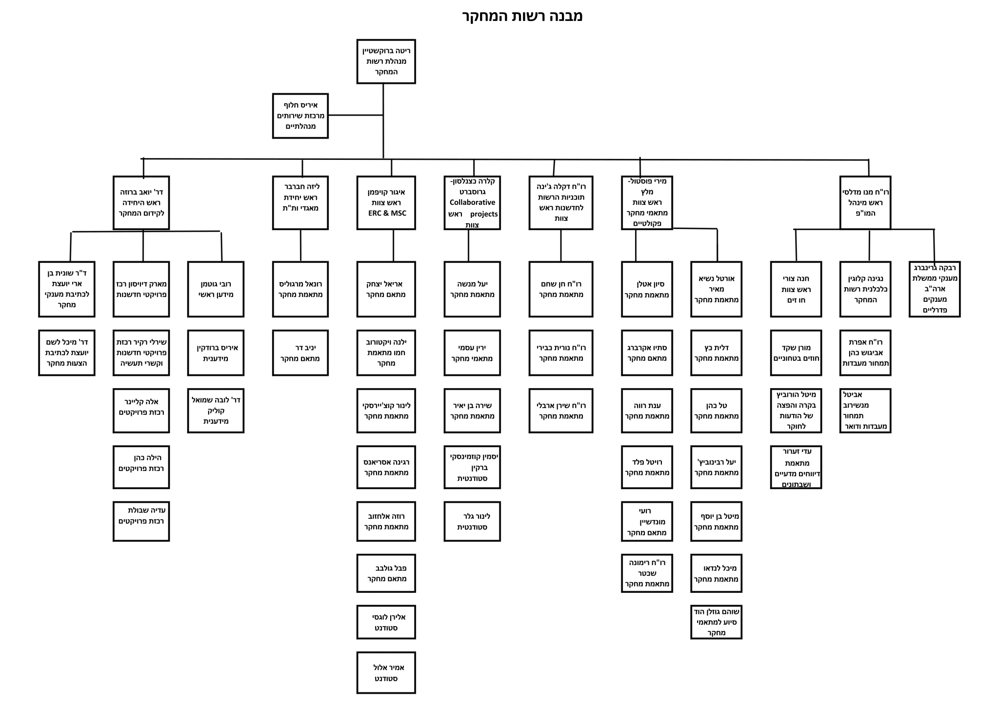 עץ-רשות-המחקר